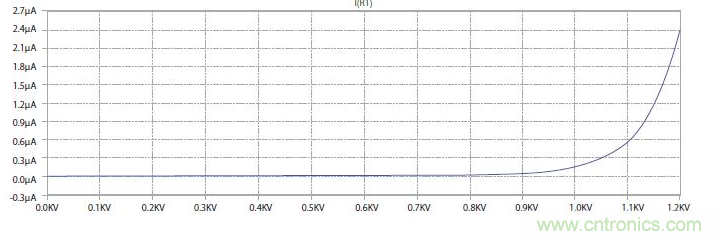 如何有效地檢測(cè)Sic MOSFET？