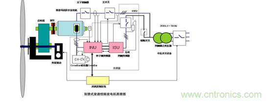 看大功率交流電源如何應(yīng)用在風(fēng)力發(fā)電行業(yè)？