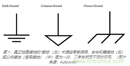 在醫(yī)療設備中使用交流隔離變壓器時如何防止觸電？