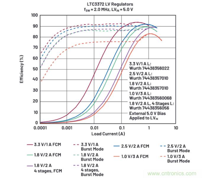 上至60V下至0.8V，這款降壓轉(zhuǎn)換器很“靈活”