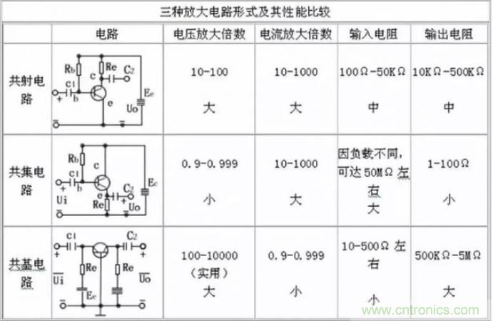 模電怎么這么難學(xué)透呢？