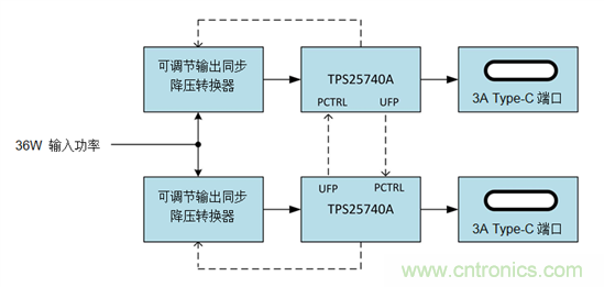 電源小貼士：使用C型USB端口進(jìn)行電力共享