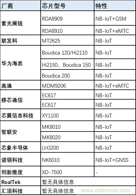 解鎖12億小目標(biāo)之后，移動(dòng)物聯(lián)網(wǎng)產(chǎn)業(yè)的增速將如何持續(xù)？