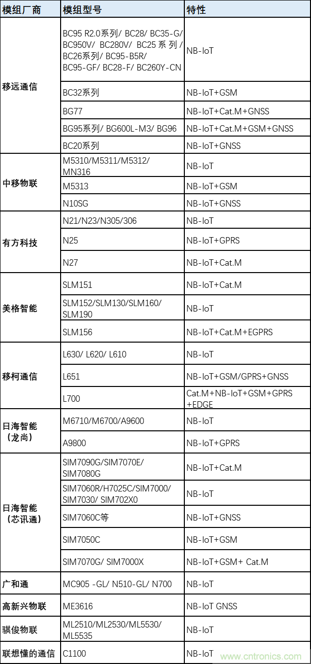 解鎖12億小目標(biāo)之后，移動(dòng)物聯(lián)網(wǎng)產(chǎn)業(yè)的增速將如何持續(xù)？