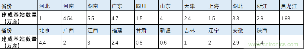 解鎖12億小目標(biāo)之后，移動(dòng)物聯(lián)網(wǎng)產(chǎn)業(yè)的增速將如何持續(xù)？