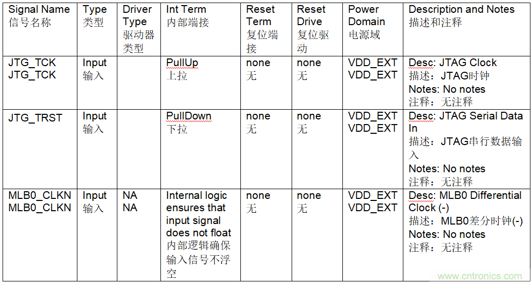 為什么我的處理器漏電？