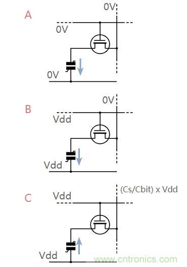 什么是鐵電存儲器？