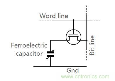 什么是鐵電存儲器？