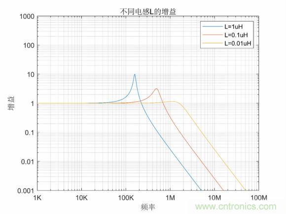 LC串聯(lián)諧振的意義