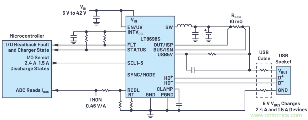 汽車USB 2.0和5 V Type-C解決方案提供充電和穩(wěn)健的數(shù)據線保護