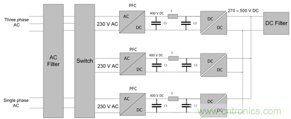 采用具有驅(qū)動(dòng)器源極引腳的低電感表貼封裝的SiC MOSFET