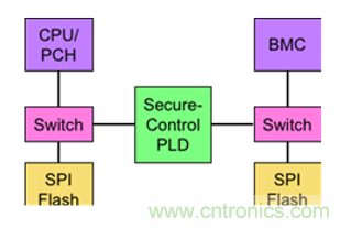 萊迪思Mach-NX：可信系統(tǒng)的基石，實(shí)現(xiàn)強(qiáng)大加密