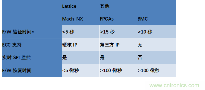 萊迪思Mach-NX：可信系統(tǒng)的基石，實(shí)現(xiàn)強(qiáng)大加密