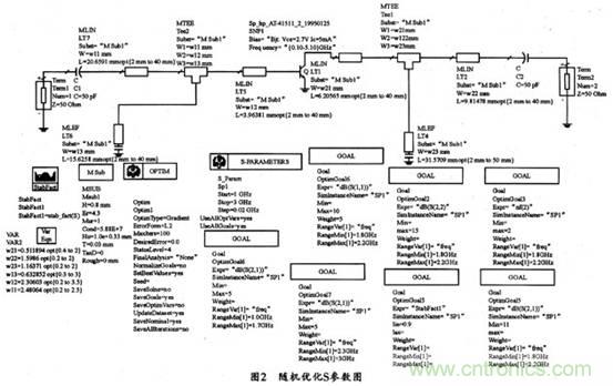 微波低噪聲放大器的主要技術(shù)指標(biāo)、作用及方案