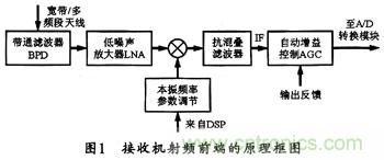 微波低噪聲放大器的主要技術(shù)指標(biāo)、作用及方案