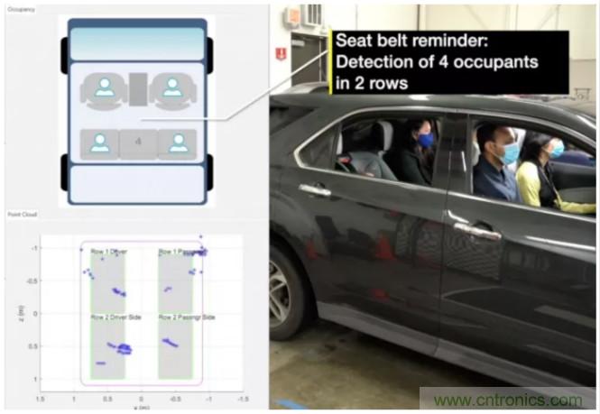 封裝集成天線技術(shù) - 簡(jiǎn)化汽車座艙內(nèi)雷達(dá)傳感器設(shè)計(jì)！