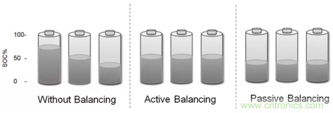 想增強(qiáng)電動(dòng)汽車(chē)的熱管理？來(lái)了解電池自主平衡功能！