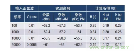 PSMR與PSRR有何不同？