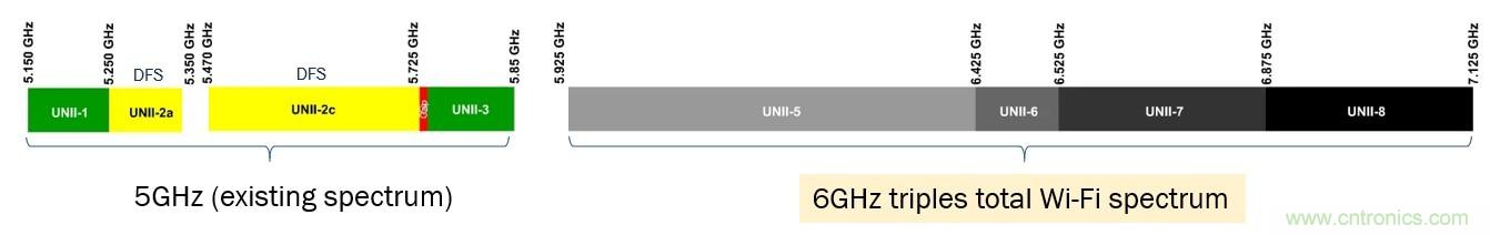 了解無線路由器、網(wǎng)狀網(wǎng)絡(luò)和向Wi-Fi 6的過渡