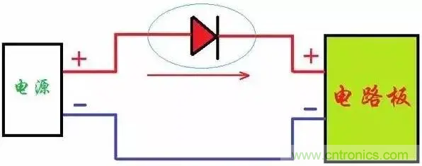 如何解決電源正負(fù)極接反燒板？