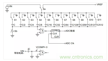 常用ADC的內(nèi)部原理，你了解嗎？
