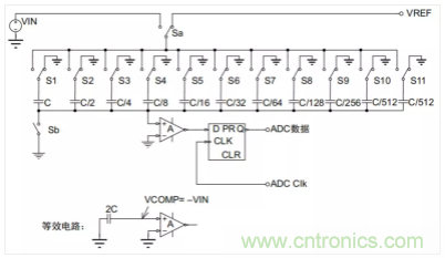 常用ADC的內(nèi)部原理，你了解嗎？