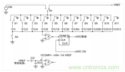 常用ADC的內(nèi)部原理，你了解嗎？