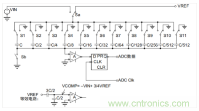 常用ADC的內(nèi)部原理，你了解嗎？