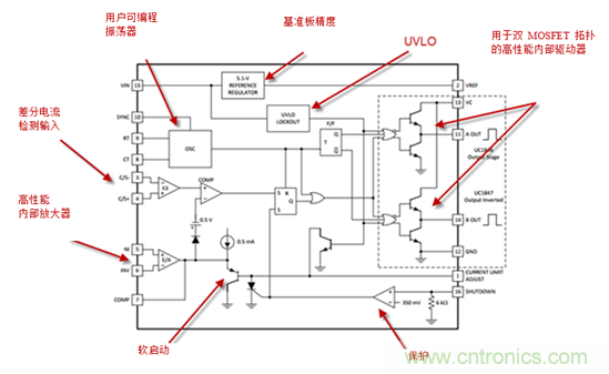 在數(shù)字控制前，有通用PWM