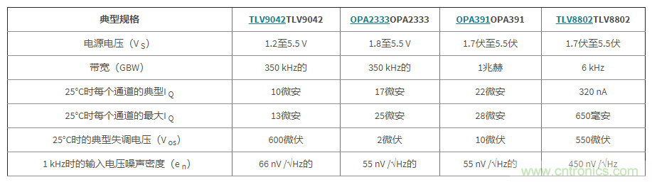 使用低功率運算放大器進行設(shè)計，第1部分：運算放大器電路的節(jié)能技術(shù)