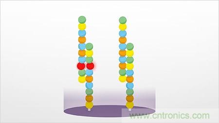 挽救生命的合成生物學(xué)解決方案