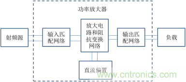 【收藏】太全了！射頻功率放大器的知識(shí)你想要的都有