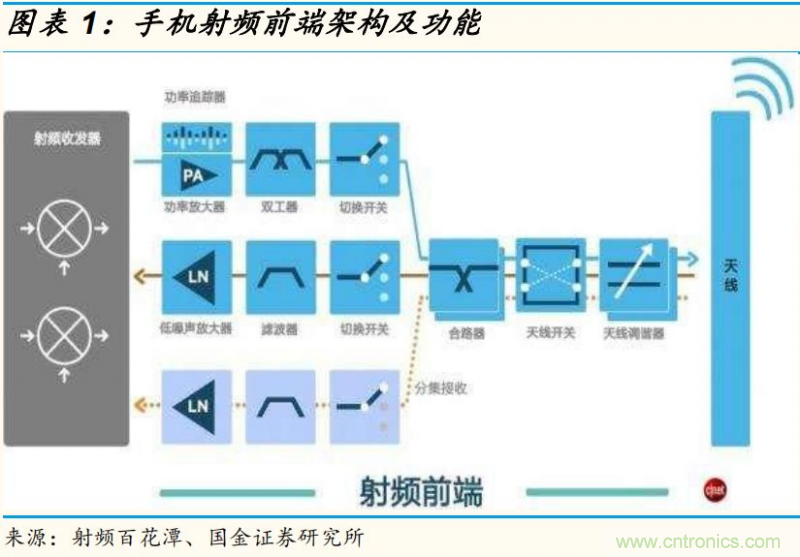 【收藏】太全了！射頻功率放大器的知識(shí)你想要的都有