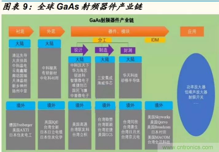 【收藏】太全了！射頻功率放大器的知識(shí)你想要的都有