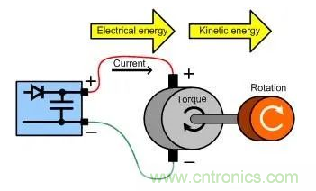 什么樣的電源能將能量從電機反饋回機械系統(tǒng)？