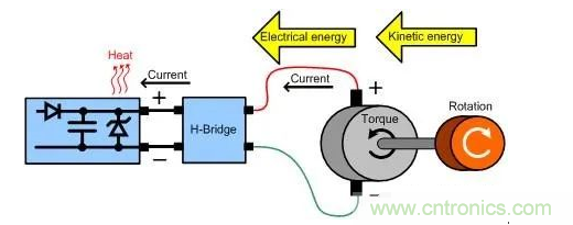 什么樣的電源能將能量從電機反饋回機械系統(tǒng)？