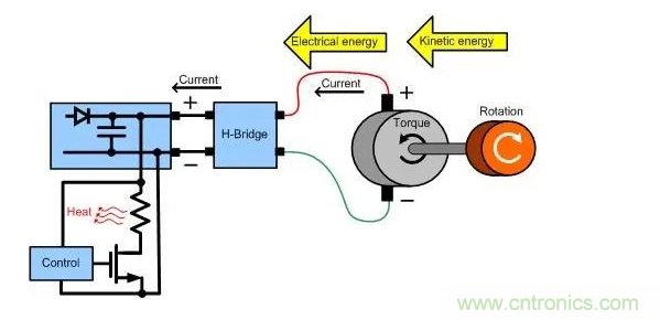 什么樣的電源能將能量從電機反饋回機械系統(tǒng)？