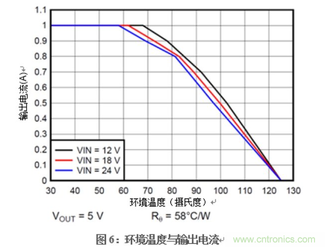 在DAQ應(yīng)用中使用非隔離DC/DC電源降壓模塊的優(yōu)勢