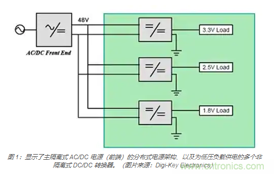 為何同步降壓式 DC/DC 轉(zhuǎn)換器能最大限度地提高降壓轉(zhuǎn)換效率？