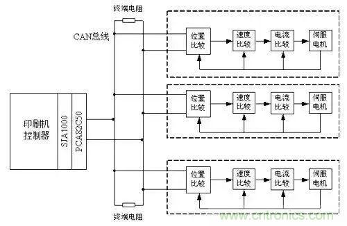 如何處理CAN現(xiàn)場總線的同步控制問題？