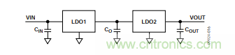 低壓差(LDO)調節(jié)器的噪聲源