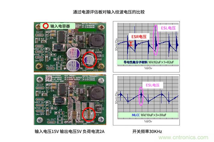 輸入電容器選型要著眼于紋波電流、ESR、ESL