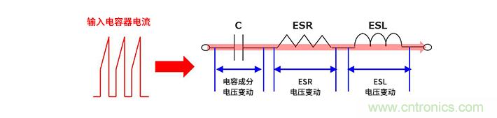 輸入電容器選型要著眼于紋波電流、ESR、ESL