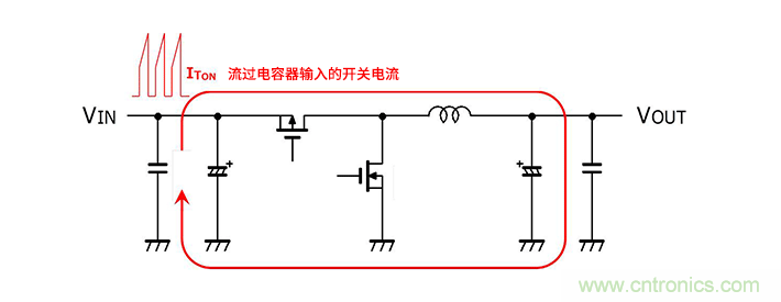 輸入電容器選型要著眼于紋波電流、ESR、ESL