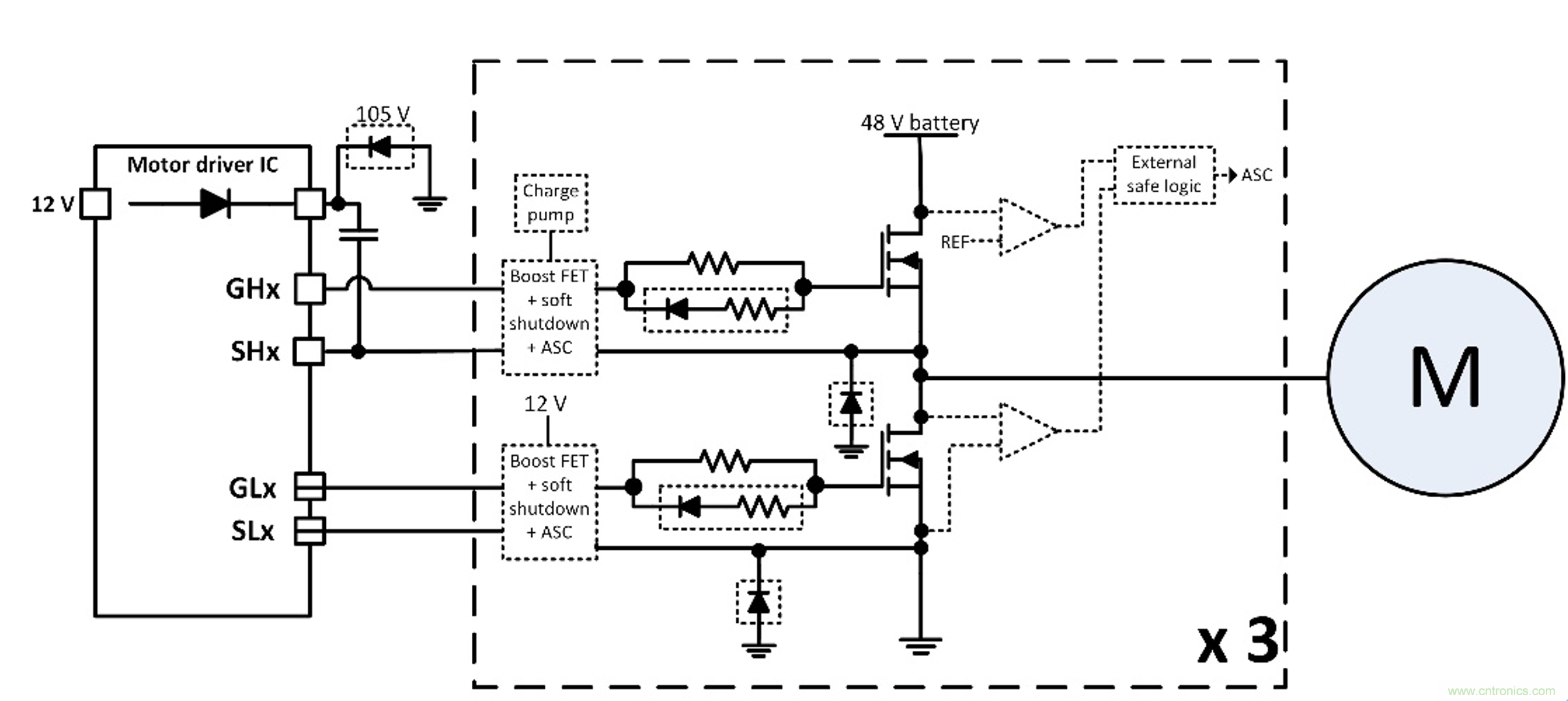 如何優(yōu)化48V輕混電動車(MHEV)的電機驅(qū)動器設計