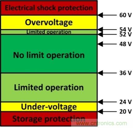 如何優(yōu)化48V輕混電動車(MHEV)的電機驅(qū)動器設計