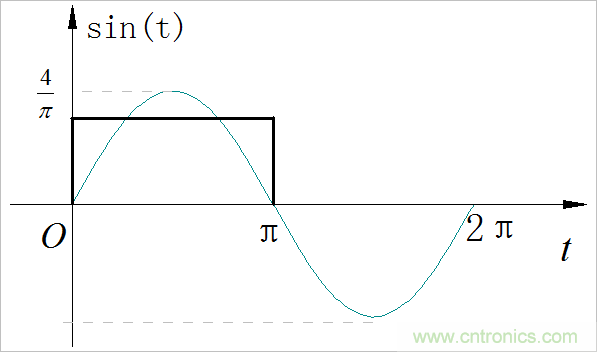 使用LCC補(bǔ)償方案的無線電能傳輸