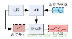 分光測(cè)色儀硬件設(shè)計(jì)方案