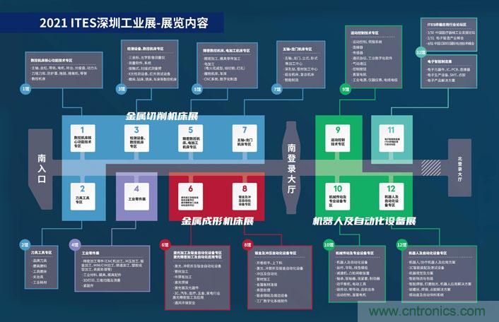 三月ITES開講啦！5場行業(yè)千人會，50+技術(shù)論壇火爆全場！