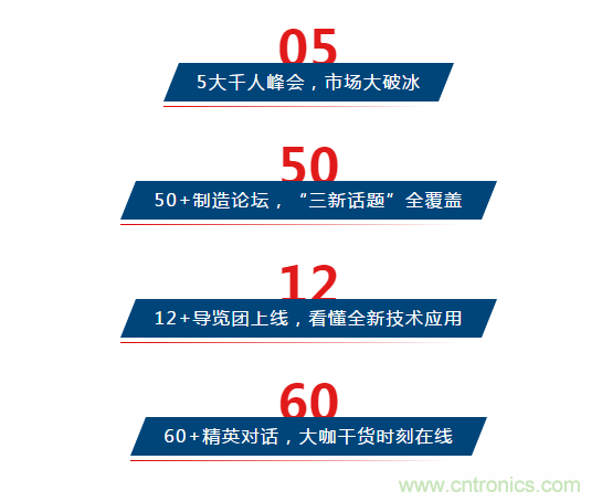 三月ITES開講啦！5場行業(yè)千人會，50+技術(shù)論壇火爆全場！